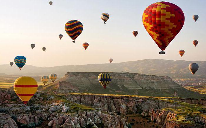 ภาพ aerostat คืออะไร