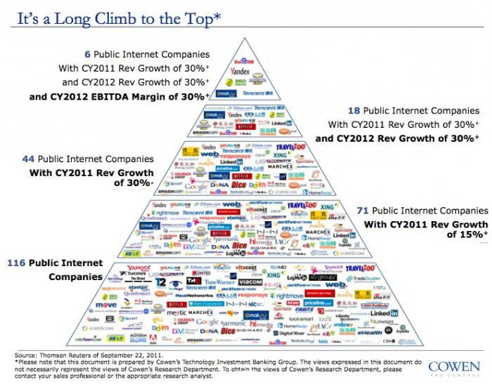 สูตรการคำนวณ ebitda