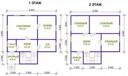 บ้าน 8 สำหรับแผนผัง 8 