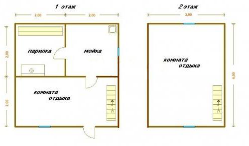 โครงการซาวน่าขนาด 4x4 กับมณฑป 