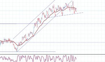 การจัดการเงินทุน forex