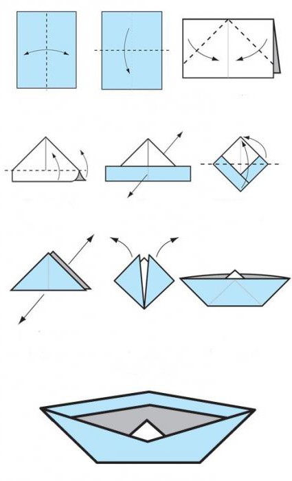 เรือ Origami: วิธีที่ง่าย