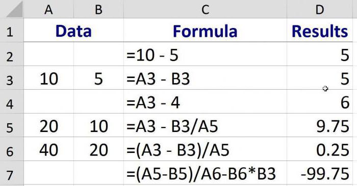 วิธีการทำสูตรการหาร excel 