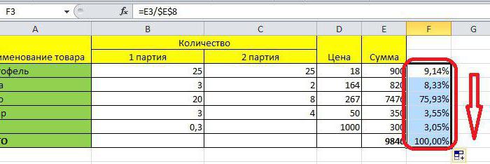 คำแนะนำในการคำนวณดอกเบี้ยใน Excel