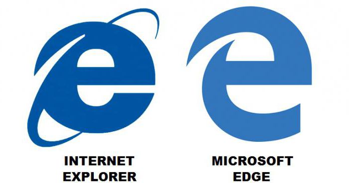 Internet Explorer - มันคืออะไร? การพัฒนาและหน้าที่