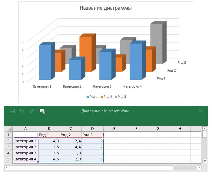 วิธีสร้างฮิสโตแกรมใน Excel และ Word