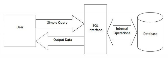  ตัวดำเนินการแบบสอบถาม sql