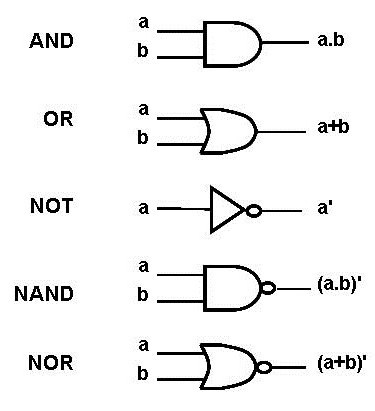 คุณสมบัติสารสนเทศของการดำเนินการทางตรรกะ