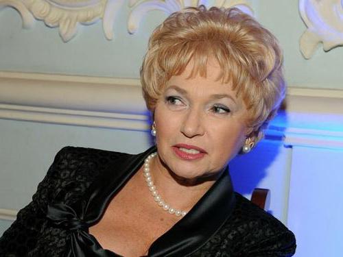 lyudmila narusov ชีวิตส่วนตัว 