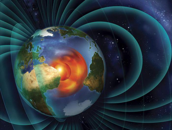 สถานะของ magnetosphere