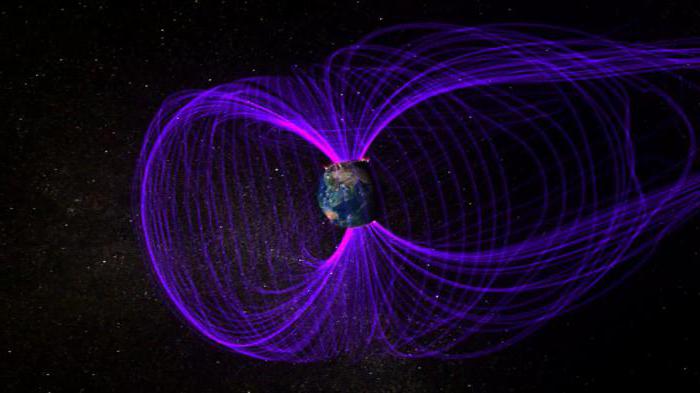 ขอบเขตของ magnetosphere