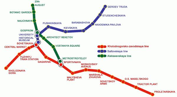 รายละเอียดและโครงการของรถไฟใต้ดินของ Kharkov