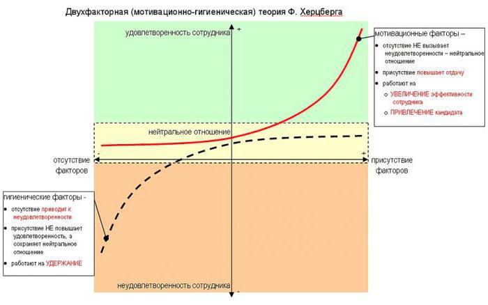 การทดสอบแรงจูงใจของ Herzberg