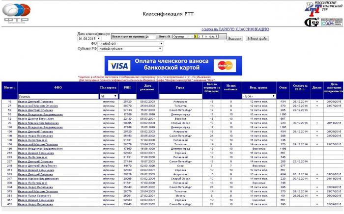 การจำแนกประเภทและคุณลักษณะของ PTT คืออะไร?