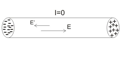 emf สูตรต้นทางปัจจุบัน