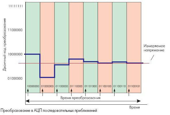 หลักการทำงาน