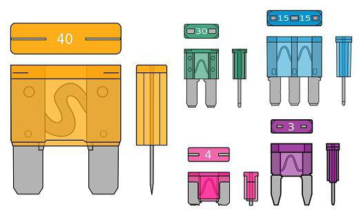 ประเภทของฟิวส์: วัตถุประสงค์, คำอธิบาย, การทำเครื่องหมาย